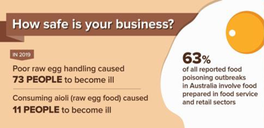 Egg Safety